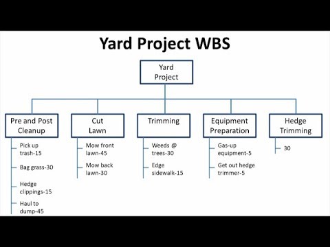 wbs project management